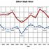 Speed performances (50km) in men from 2002 to 2021